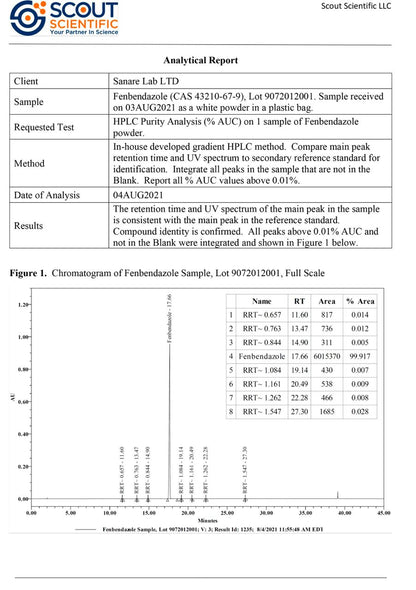 Scout Scientific Analytical Report