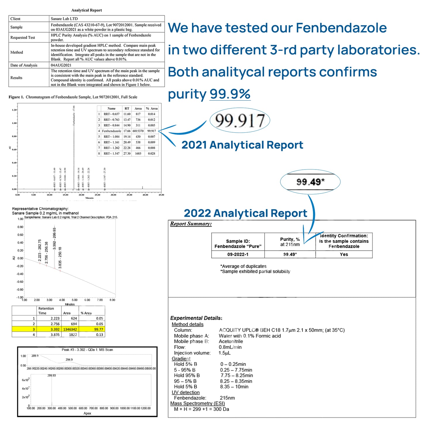 Fenbendazole 222 mg, 30 units, Purity >99%, laboratory tested - SanareLab